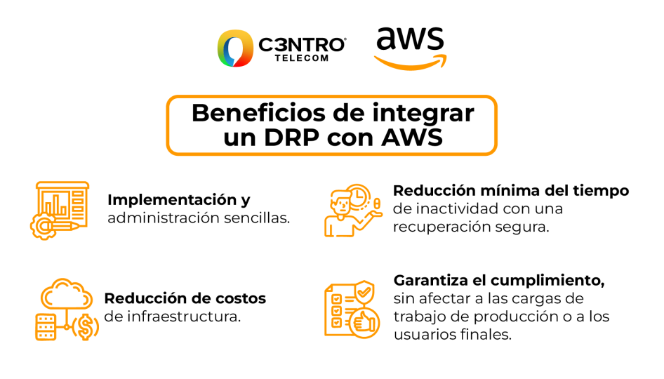 Beneficios de integrar un DRP con AWS