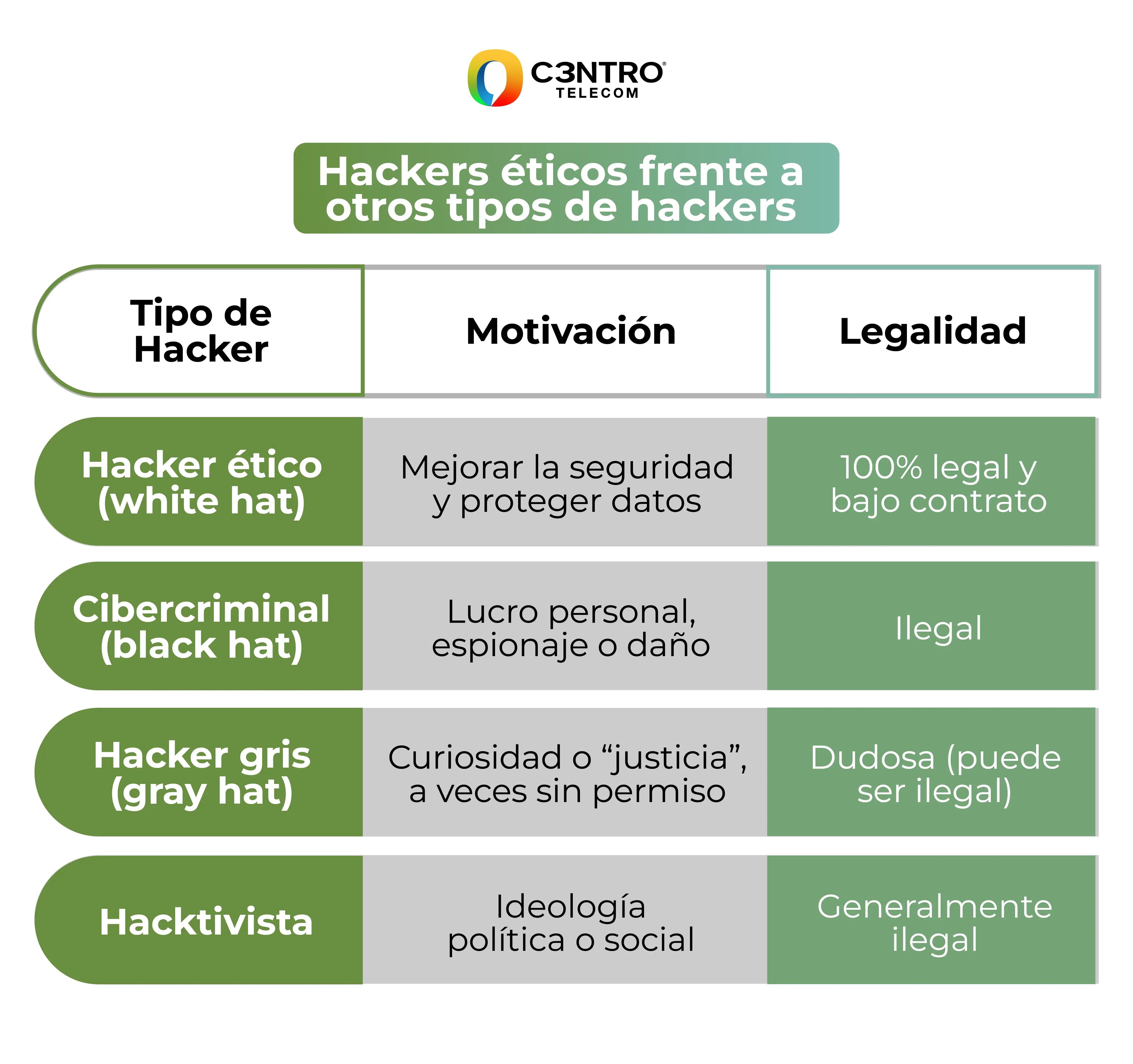 Tipos de hackers