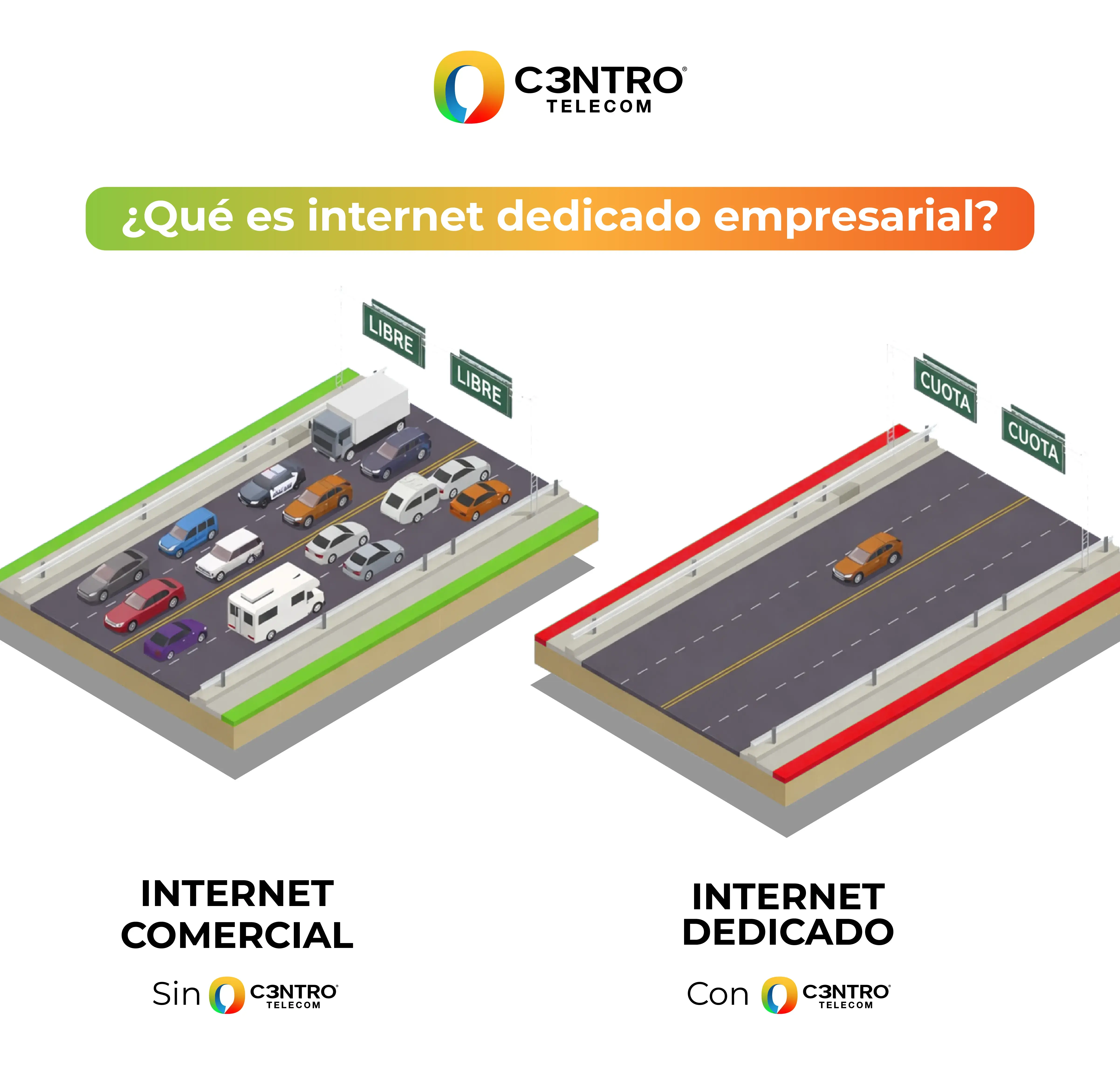 Ejemplo de Internet dedicado para empresas.