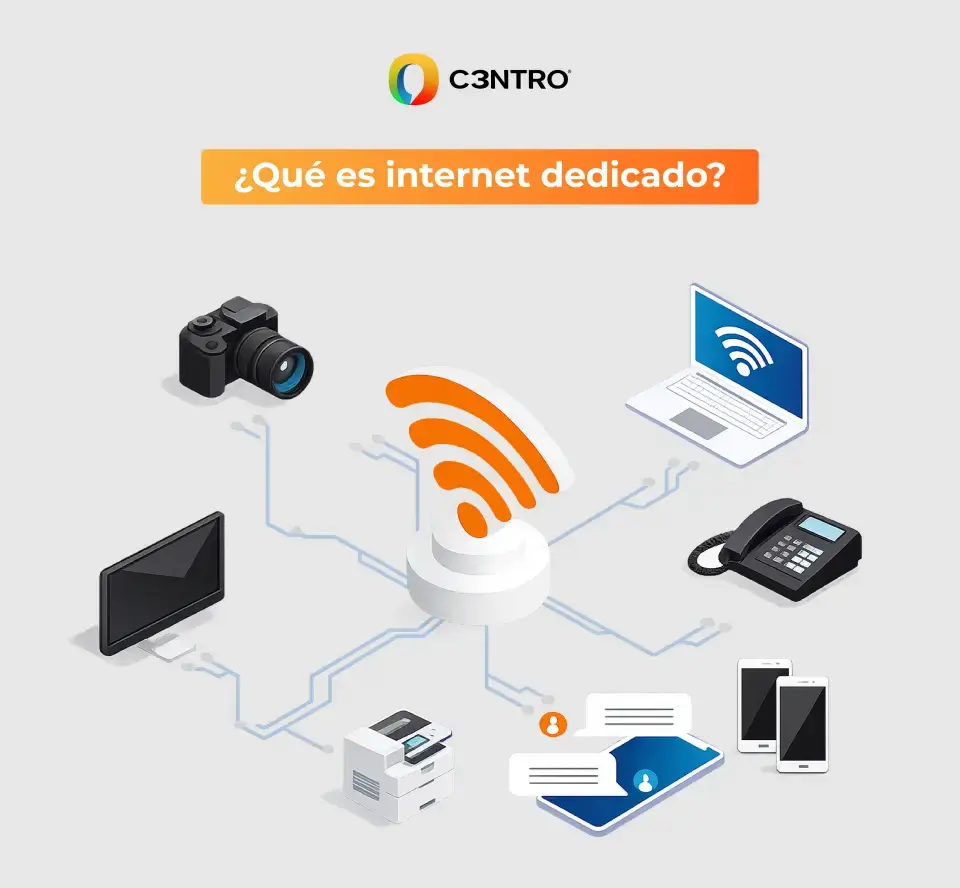 Diagrama de Internet Dedicado