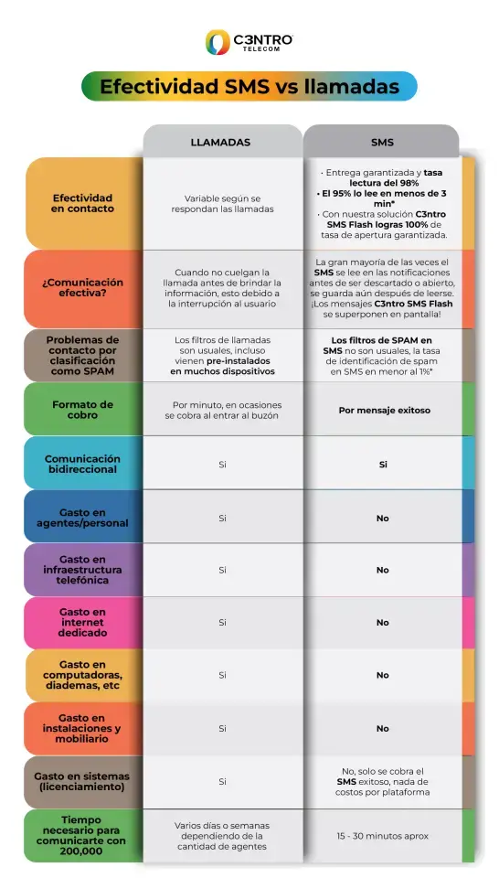 sms-vs-llamadas-1
