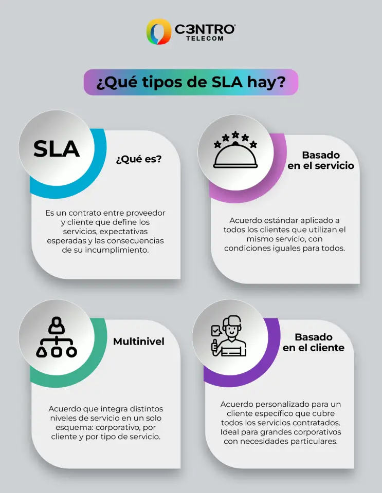 Tipos de SLA